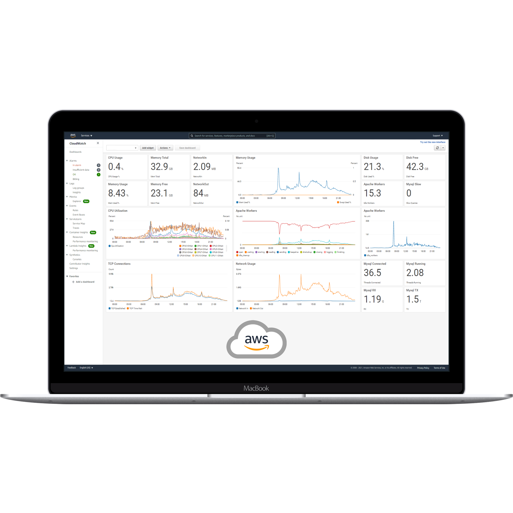 aws-cloudwatch-metrics-devactif-Macbook aws-cloudwatch-metrics-devactif-Macbook-3